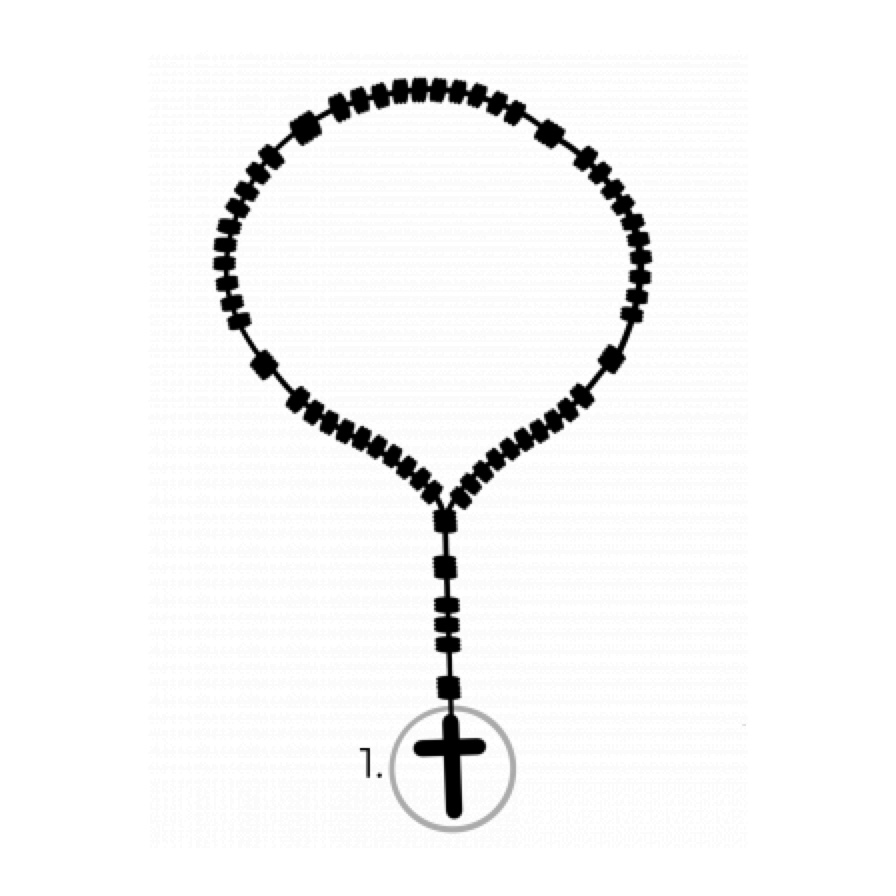 Diagram showing the crucifix where the Rosary begins
