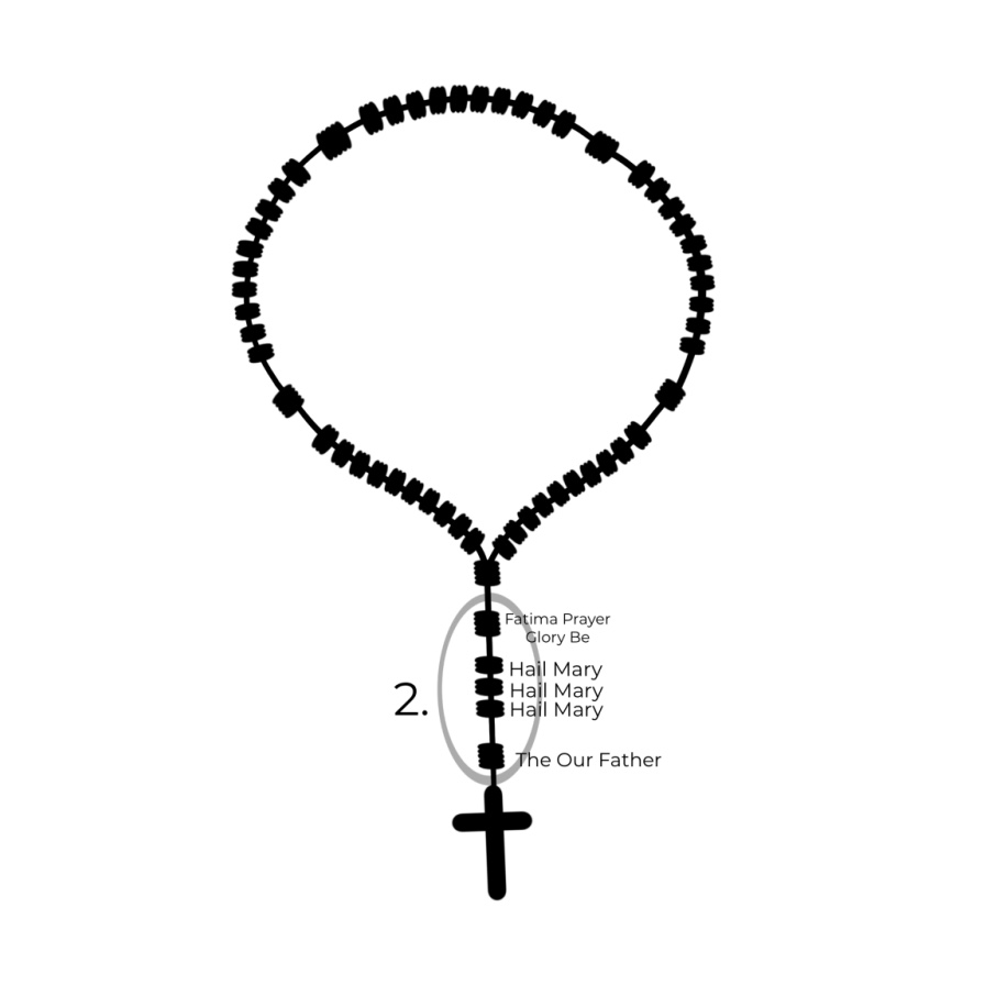 Diagram showing the opening prayers on a Rosary